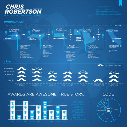 Infographic Resume for Chris Robertson<br /> http://www.desiqube.com/home/wp-content/uploads/2012/02/Infographic-resume-for-Chris-Robertson.jpg