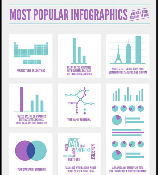 The State of Infographics in Education<br /> http://theasideblog.blogspot.com/2012/02/state-of-infographics-in-education.html