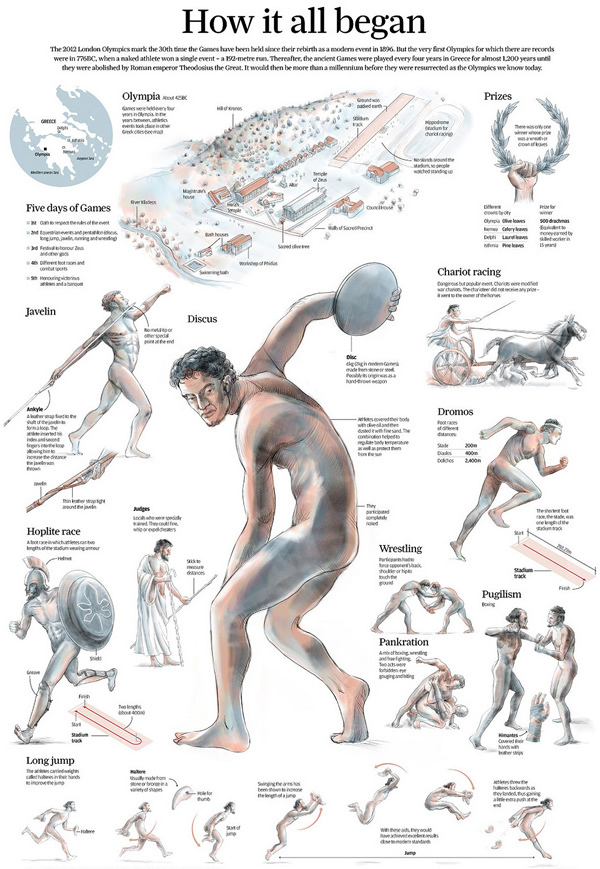 Ancient Olympics: How It All Began (Source: South China Morning Post)<br /> http://www.behance.net/gallery/Ancient-Olympics/4654441