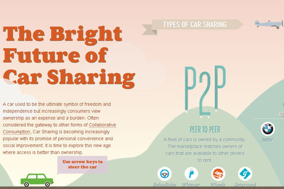 Future of car sharing<br /> http://futureofcarsharing.com/