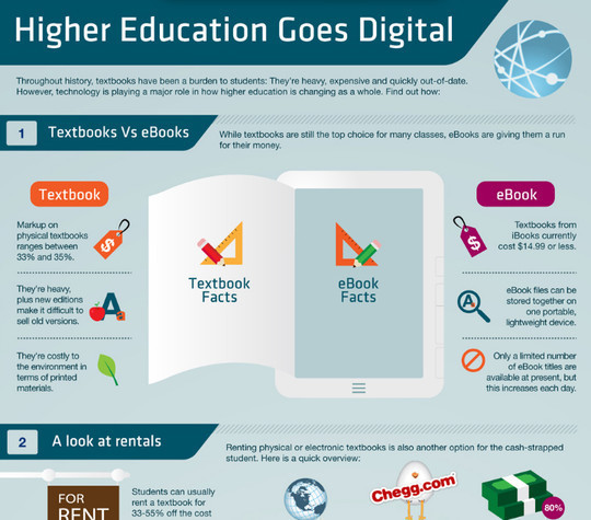 How Higher Education Is Going Digital<br /> http://mashable.com/2012/02/16/higher-education-digital-infographic/