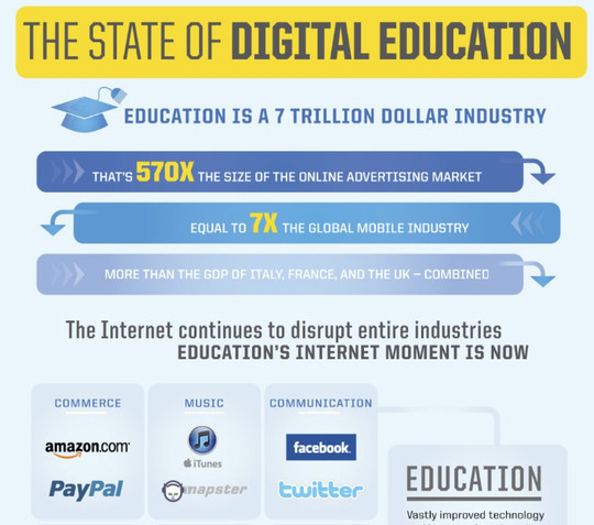 The State of Digital Education<br /> http://www.knewton.com/digital-education/