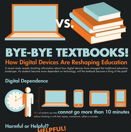 How Digital Devices Are Reshaping Education<br /> http://www.schools.com/visuals/digital-learning-final-chapter-for-textbooks.html