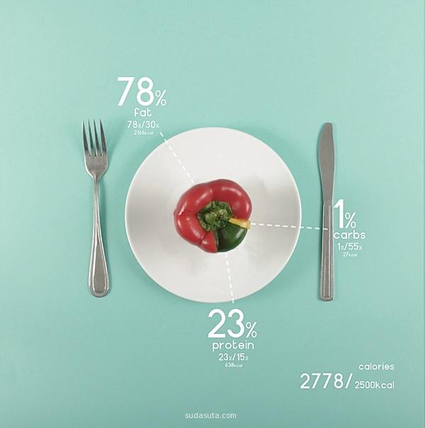 美食之数据图形设计