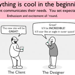 在线教程 网页设计师是如何变成“杯具”的