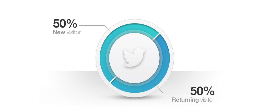 Twitter-infographic-PSD